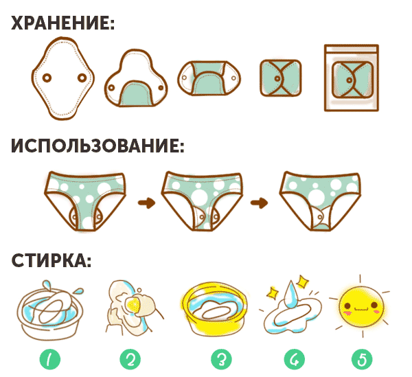 Многоразовые женские прокладки