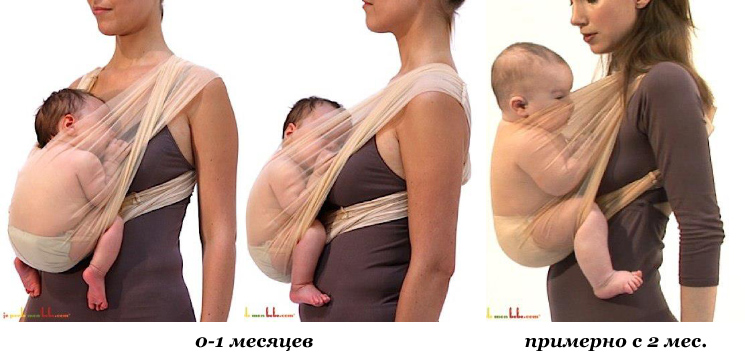 Положение новорожденного в слинг-шарфе